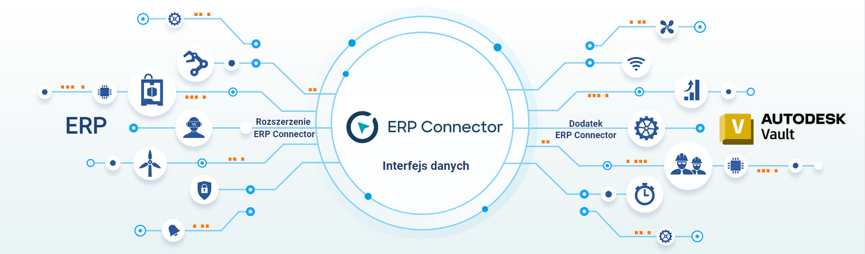Be.Smart ERP Connector